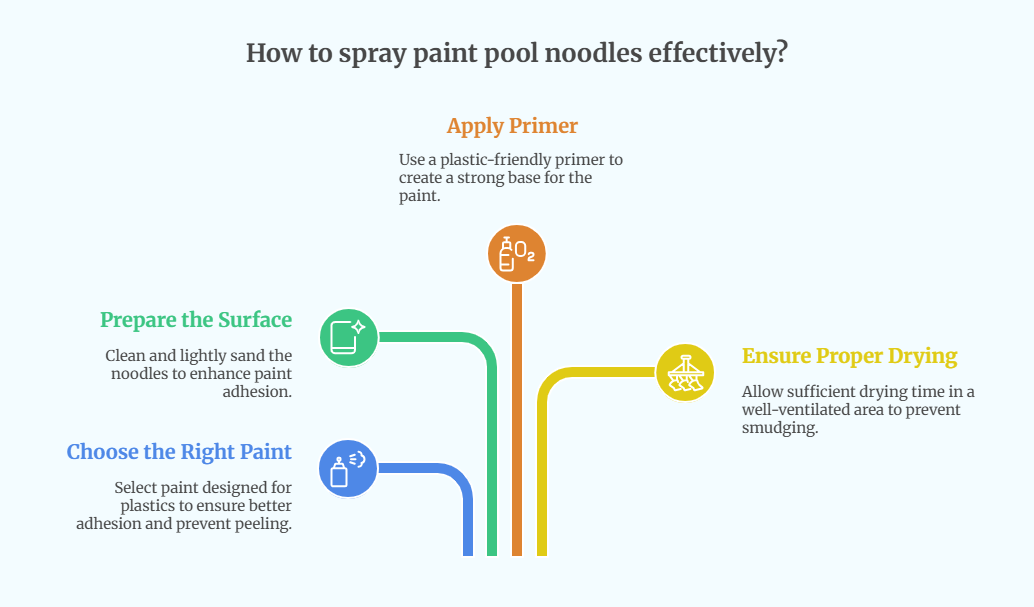 How to Spray Painting Pool Noodles