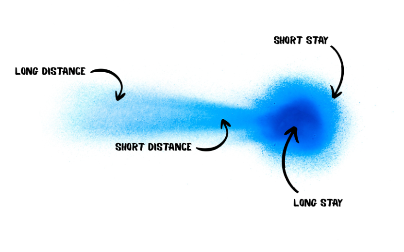 Spray Rule of Distance and Speed