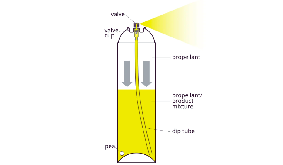 the composition of an aerosol